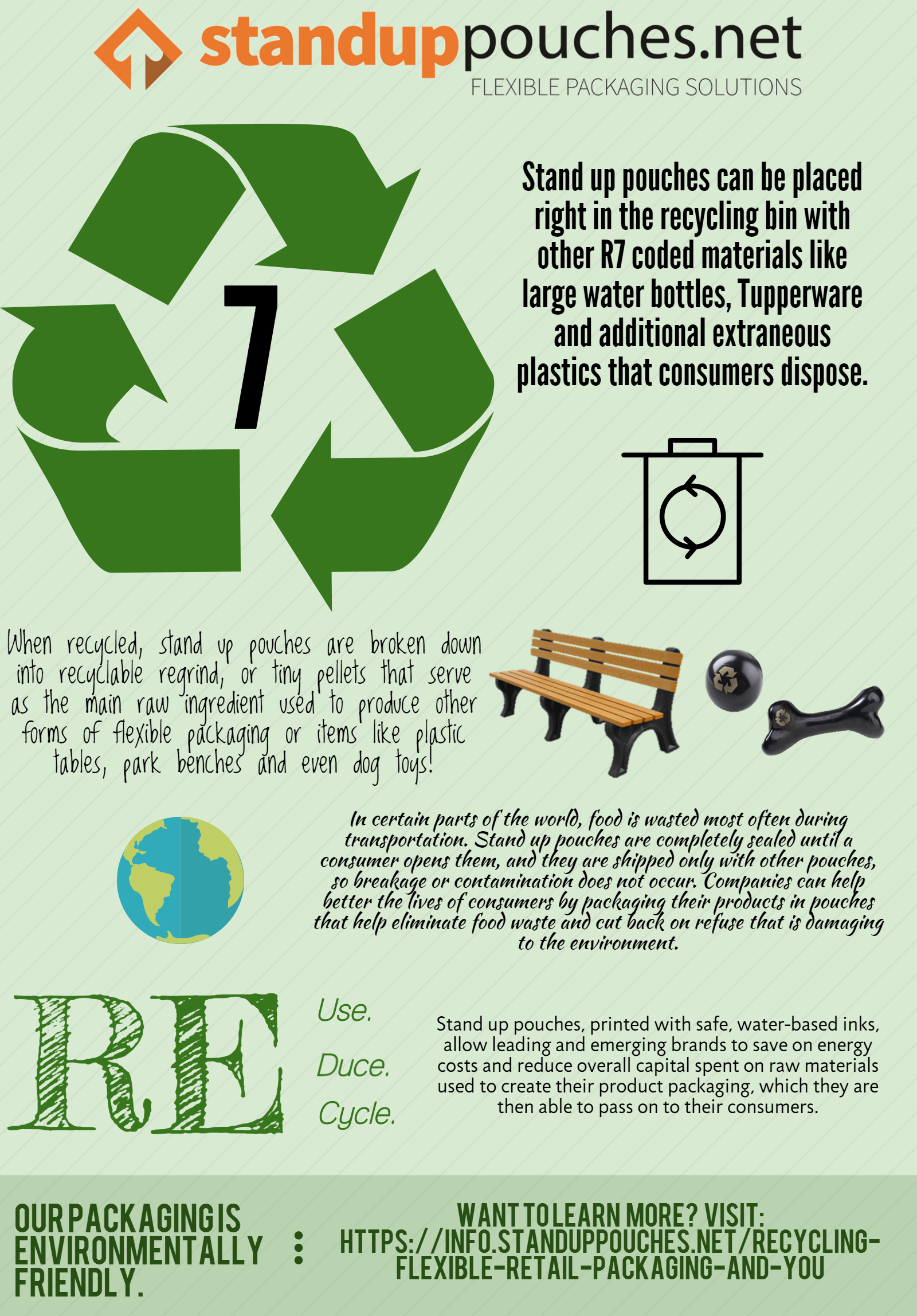 Sustainable Packaging Information